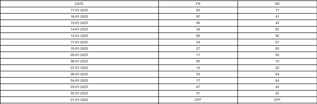 previous result